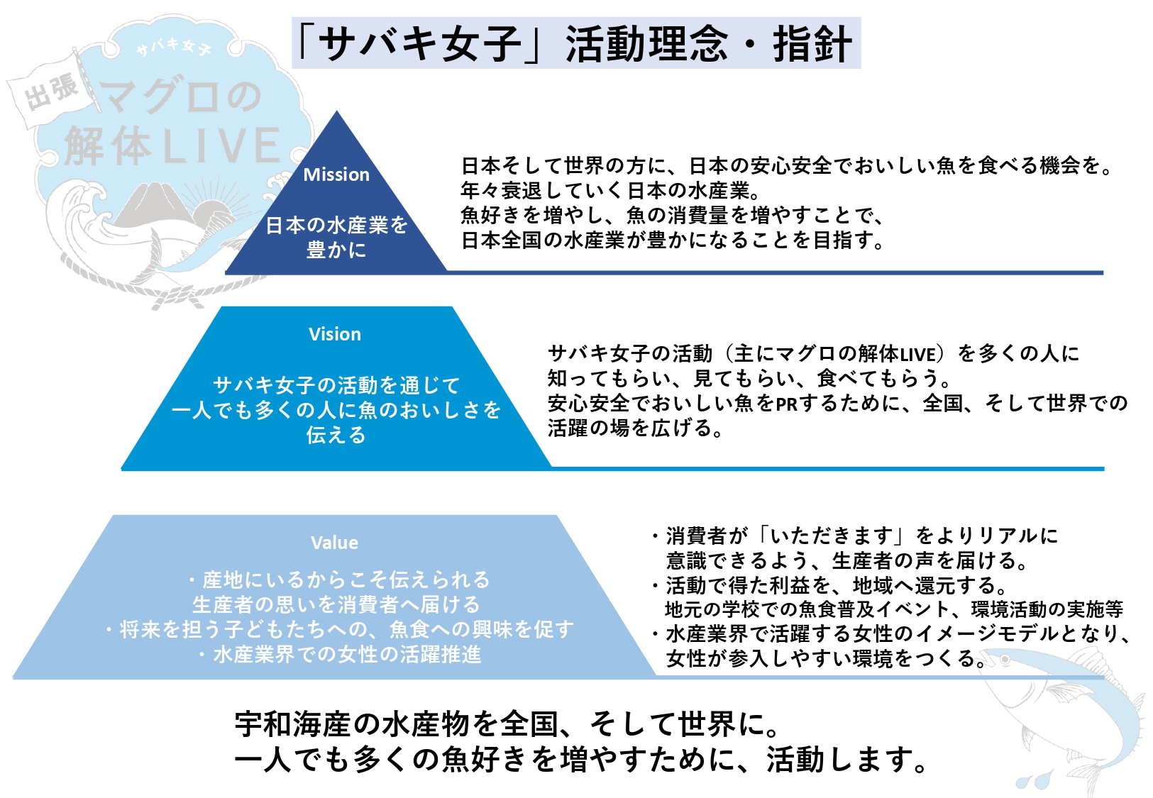 宇和海産の水産物を全国、そして世界に。一人でも多くの魚好きを増やすために、活動します。